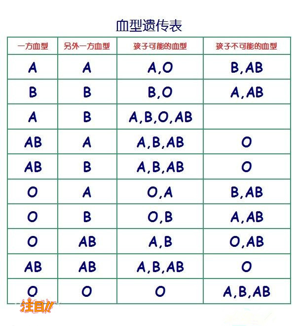 南宁隐私亲子鉴定资料和流程,